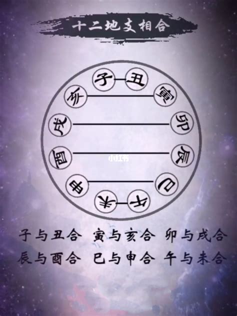 八字合婚周易